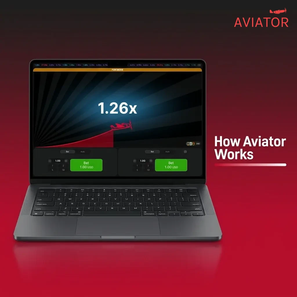 Aviator game round sequence showing bet placement, plane takeoff, multiplier climb, cash out button and winnings credited